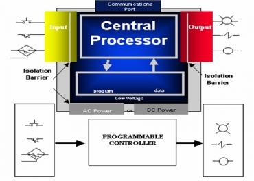 Giới thiệu hệ thống PLC băng tải đa hướng